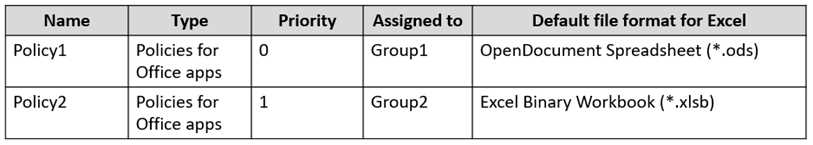 Microsoft MD-102 image Question 105 103731 10052024010410000000