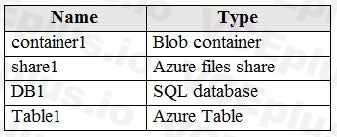 Microsoft AZ-104 image Question 68 84593 09262024195642000000