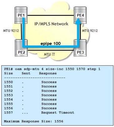 Nokia 4A0-104 image Question 167 80139 09232024011832000000