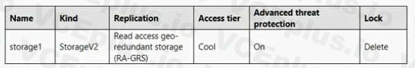 Microsoft AZ-104 image Question 211 84736 09262024195642000000