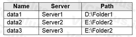 Microsoft AZ-104 image Question 363 84888 09262024195642000000