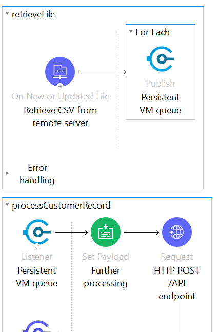 Salesforce Certified MuleSoft Integration Architect I image Question 79 66096 09232024002916000000