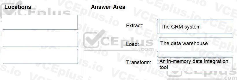 Microsoft DP-900 image answer Question 2 90758 10022024020007000