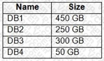 Microsoft AZ-305 image Question 30 86534 10022024015024000000