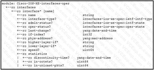 Cisco 300-435 image Question 98 112647 10072024005912000000