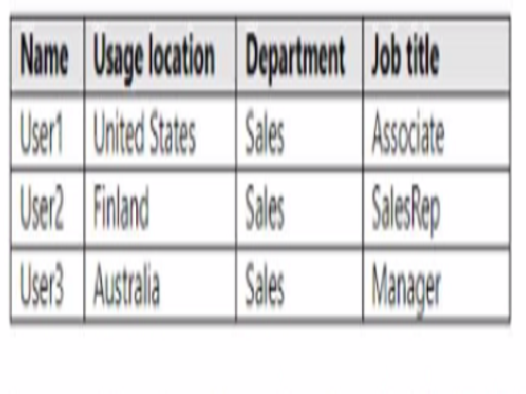 Microsoft SC-300 image Question 166 108258 10052024010905000000