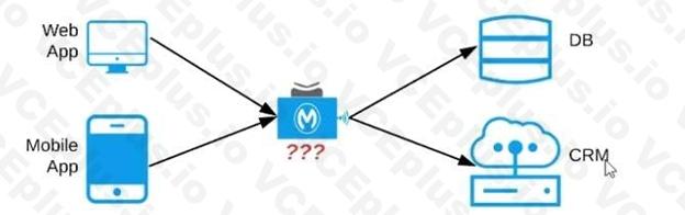 MuleSoft MCPA - Level 1 image Question 9 53219 09182024213655000000