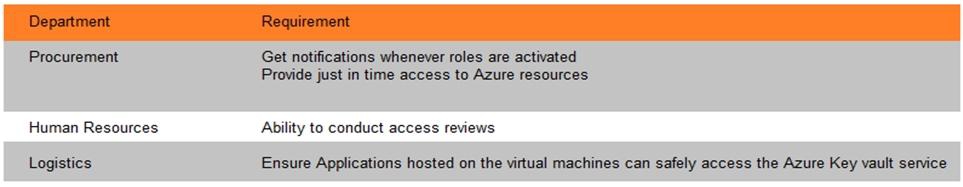 Microsoft AZ-900 image Question 114 88687 10022024015754000000