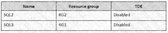 Microsoft AZ-500 image Question 17 87528 10022024015441000000