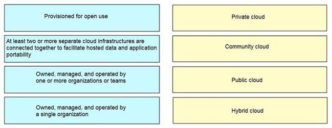 Cisco 350-601 image Question 72 116802 10102024113033000