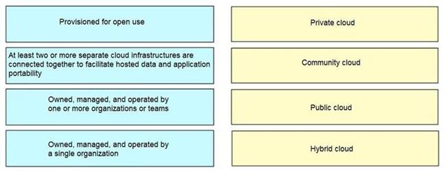 Cisco 350-601 image Question 72 116802 10102024113033000