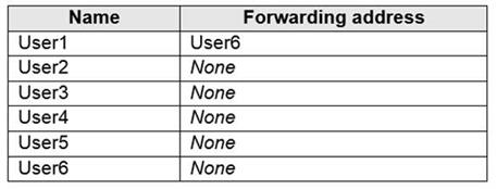 Microsoft MS-203 image Question 30 104470 10052024010522000000