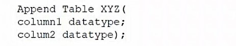 CompTIA DS0-001 image Question 22 95459 10022024175144000000