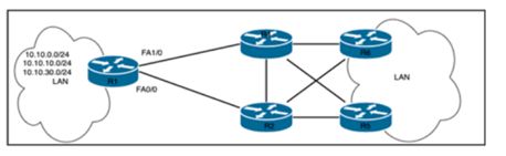 Cisco 300-510 image Question 233 63879133850420395215167