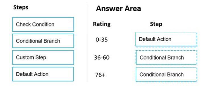 Microsoft PL-200 image answer Question 45 106005 10052024010700000