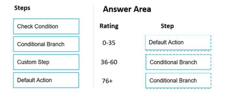 Question 45