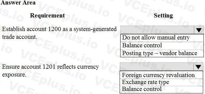 Question 142