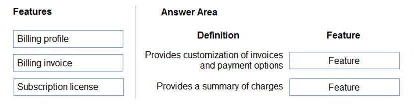 Microsoft MS-900 image Question 50 105488 10052024010627000