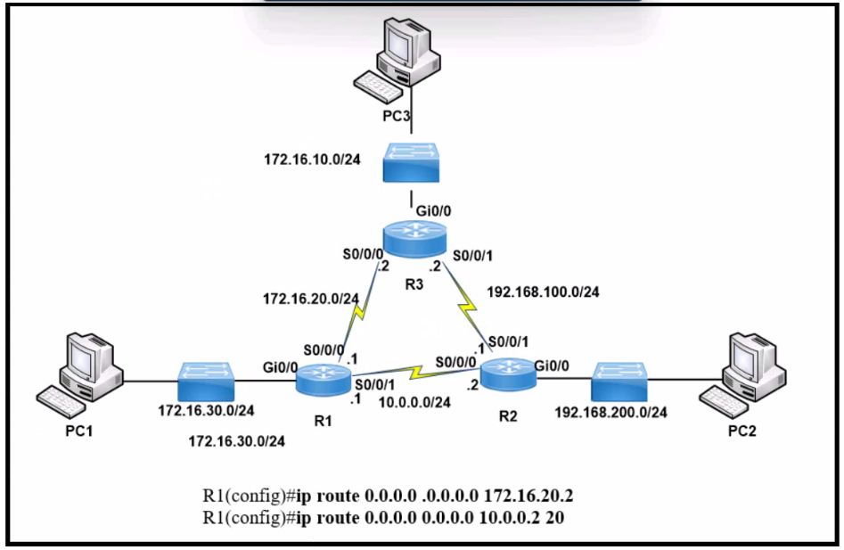 Cisco 200-301 image Question 795 110303 10072024004422000000