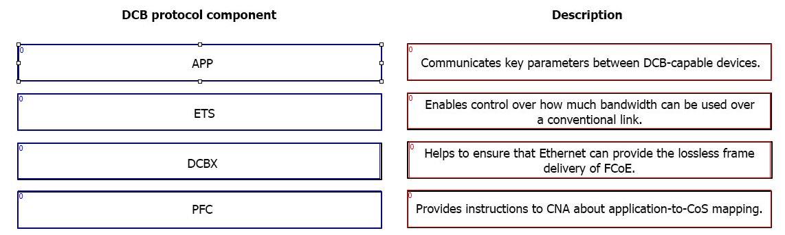 Question 11