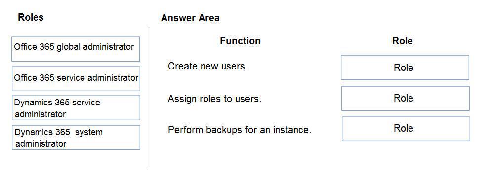 Microsoft PL-200 image Question 15 105954 10052024010700000