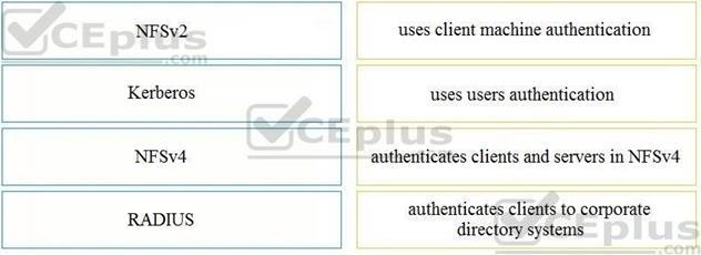 Cisco 350-601 image Question 70 116800 10102024113033000