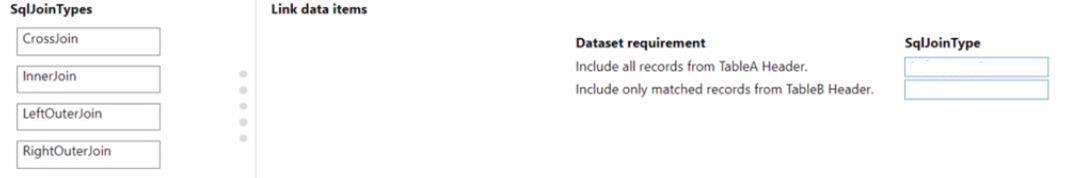 Microsoft MB-820 image Question 18 103281 10052024010327000