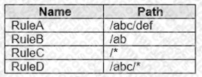 Microsoft AZ-700 image Question 18 87874 10022024015514000000