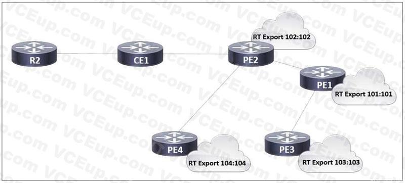 Cisco 350-501 image Question 341 116623 10102024233012000000