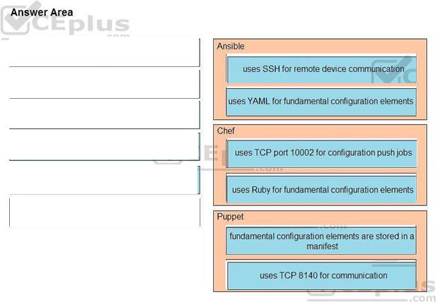 Cisco 200-301 image answer Question 30 110406 10072024124422000