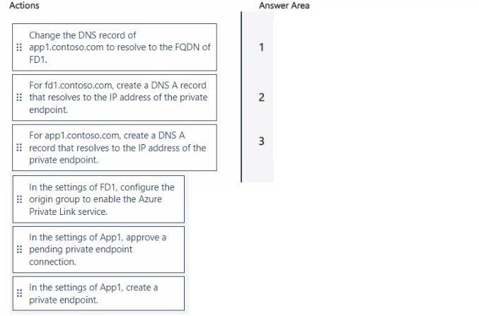 Question 203