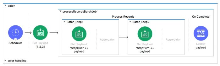 MuleSoft MCD - Level 1 image Question 59 52614 09182024213609000000