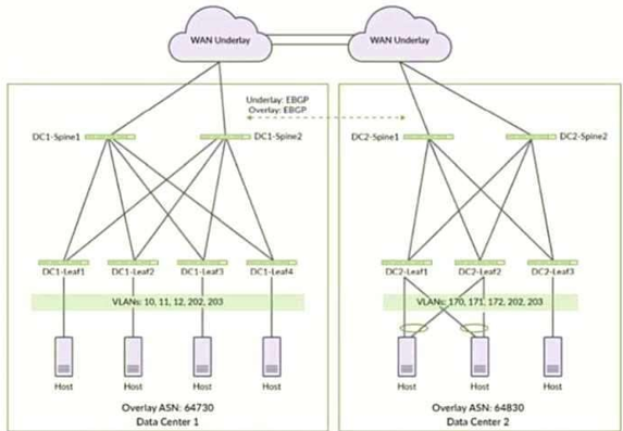 Juniper JN0-682 image Question 43 51203 09182024211347000000