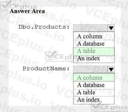 Microsoft DP-900 image answer Question 47 90663 10022024020007000