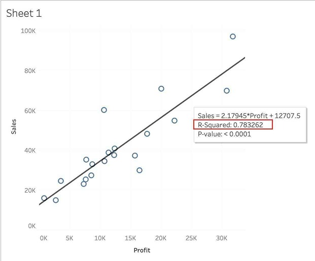 Tableau TDS-C01 image Question 45 explanation 76388 09232024004744000000