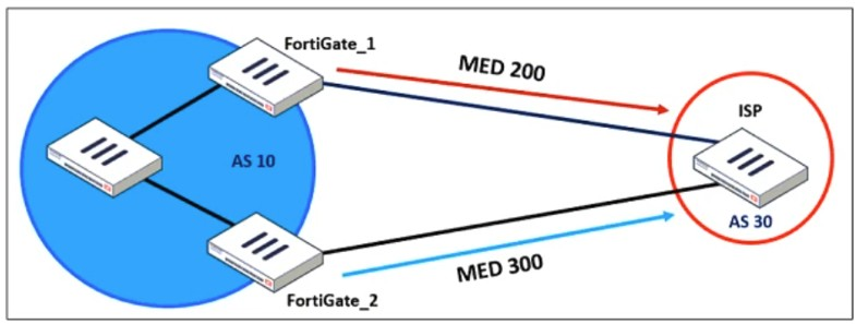 Fortinet FCSS_EFW_AD-7.4 image Question 26 63883969988581430671795