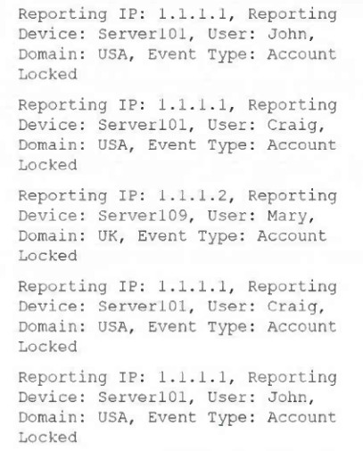 Fortinet FCSS_ADA_AR-6.7 image Question 20 6388396996206694328833