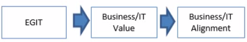 Isaca COBIT 2019 image Question 111 127566 11192024003834000000