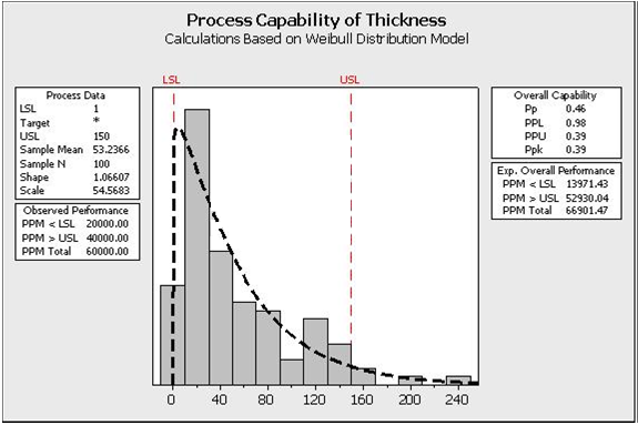 Six Sigma ICBB image Question 18 72244 09232024004306000000