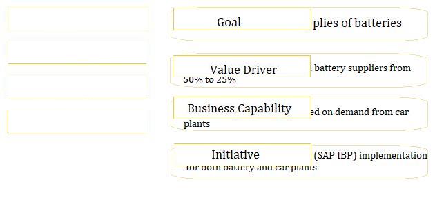 Question 29