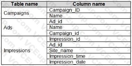 Microsoft PL-300 image Question 38 106295 10052024010716000000