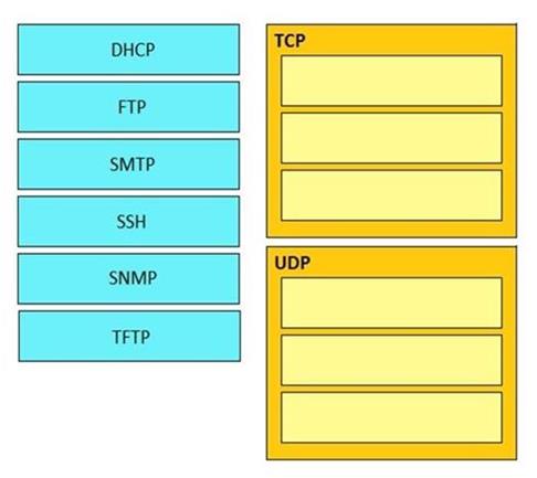 Cisco 200-301 image Question 5 110381 10072024124422000