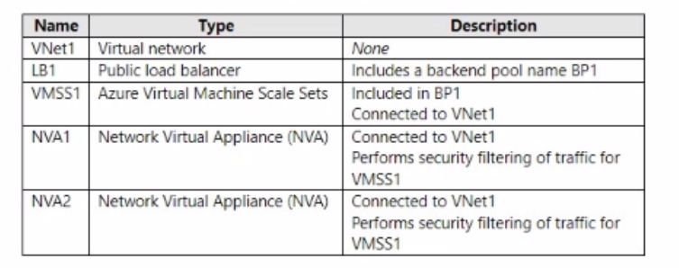 Microsoft AZ-305 image Question 202 86706 10022024015024000000