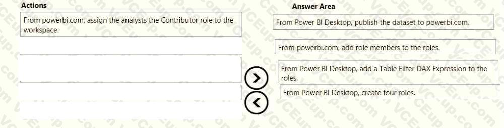 Microsoft PL-300 image answer Question 20 106244 10052024010716000
