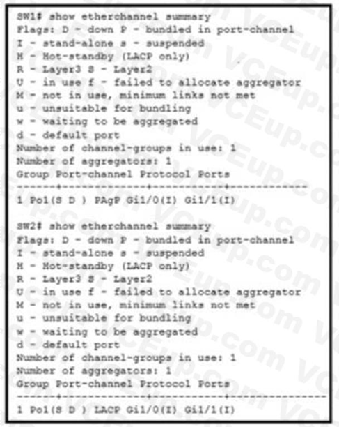 Cisco 350-401 image Question 697 115996 10102024232943000000