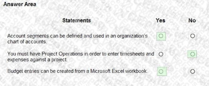Microsoft MB-920 image answer Question 22 103499 10052024010351000
