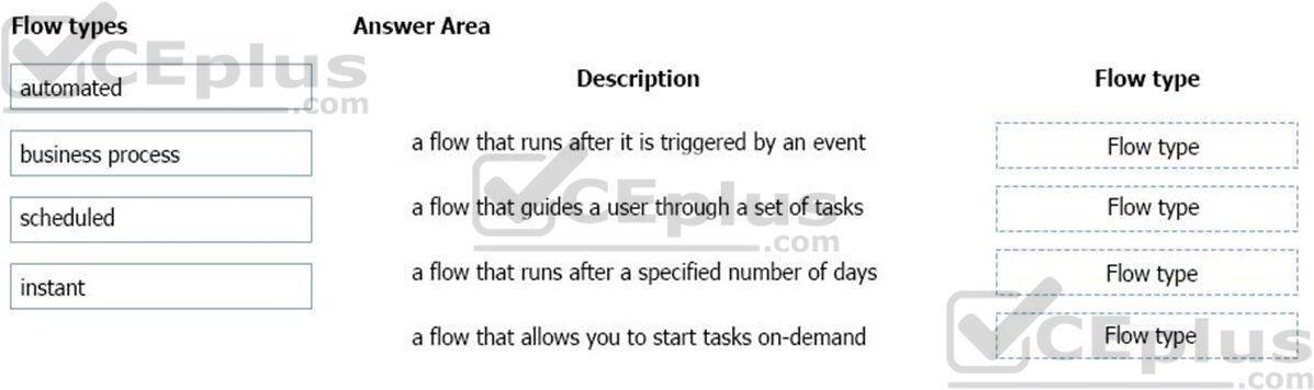 Microsoft PL-900 image Question 19 107542 10052024010822000