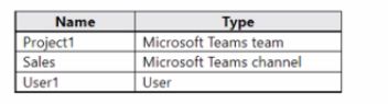 Microsoft SC-400 image Question 125 108600 10052024010923000000