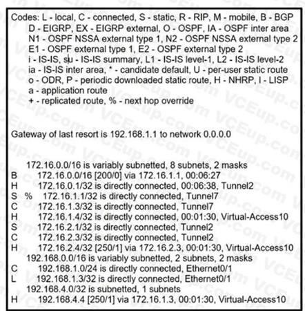 Cisco 300-730 image Question 115 114633 10102024232758000000