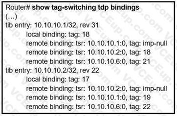 Cisco 300-410 image Question 29 110975 10072024005413000000